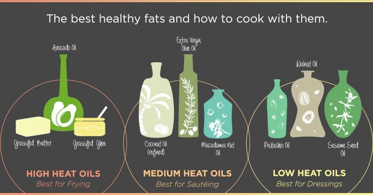infographic on best healthy cooking fats
